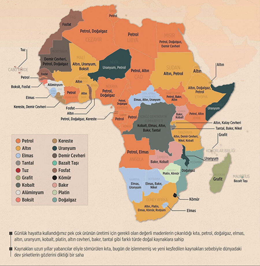 Afrika maden haritası