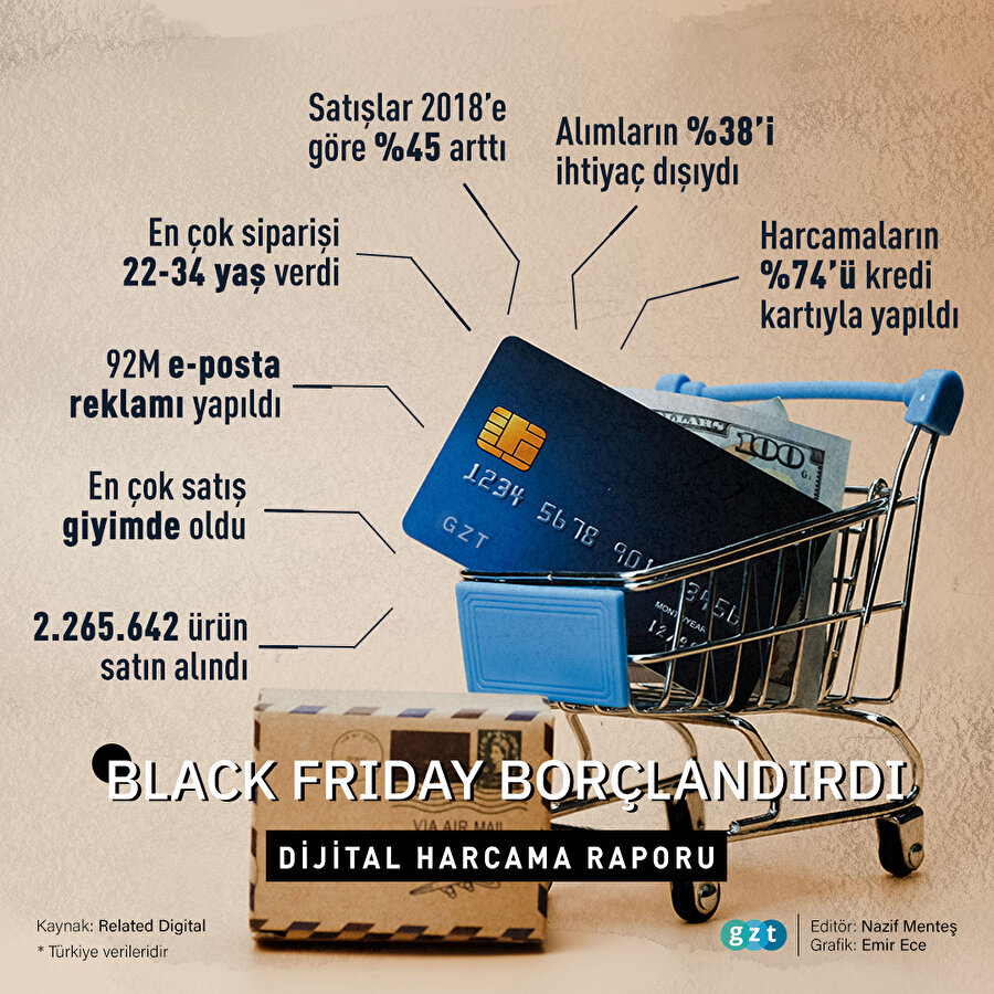 Black Friday'in Türkiye için 2019 dijital raporunu gösteren GZT infografiği! 