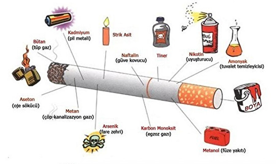 Sigarada 4000 adet zehirli madde vardır...