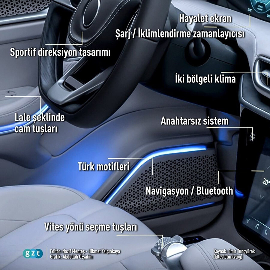 Yerli otomobilin içini anlatan GZT infografiği.