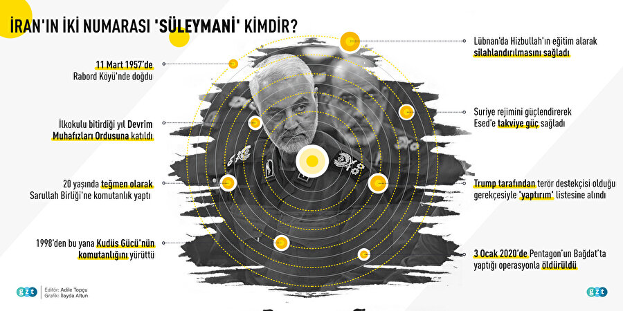 Kasım Süleymani kimdir? infografiği