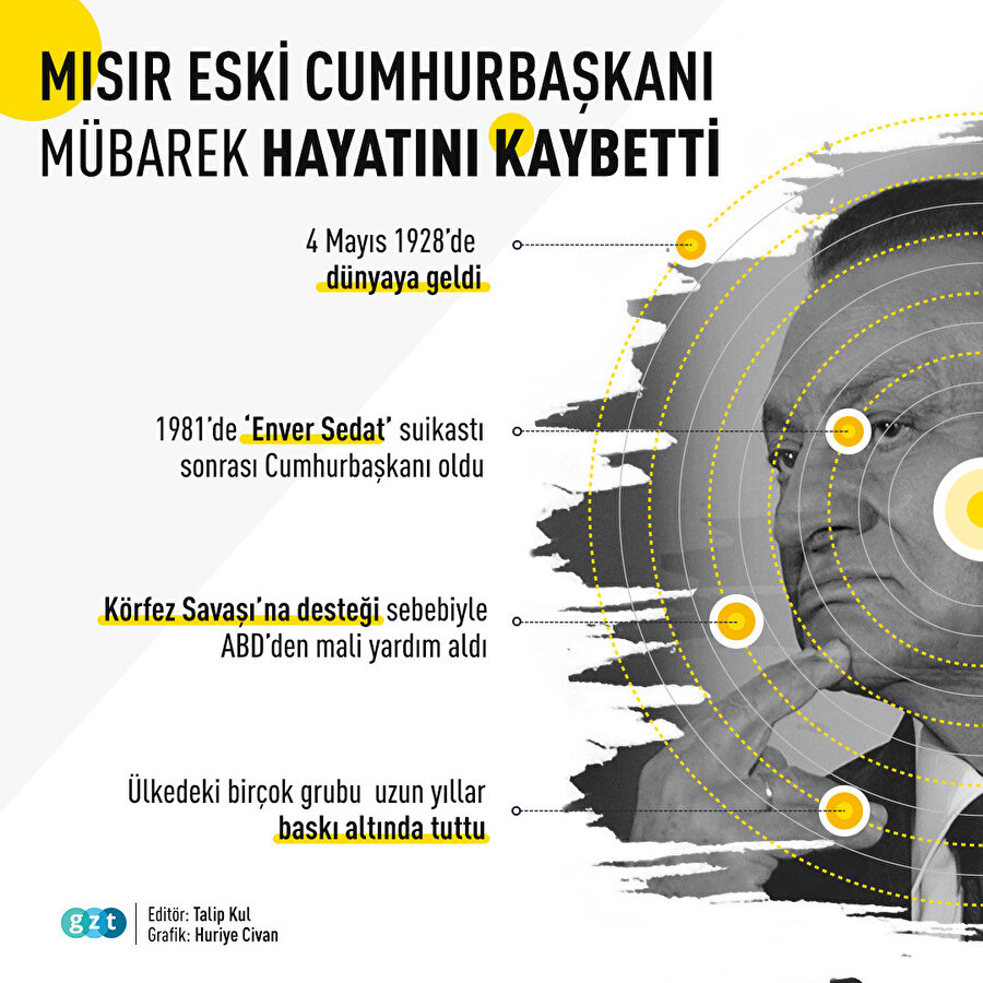 Mısır'ın eski Cumhurbaşkanı Hüsnü Mübarek kimdir?