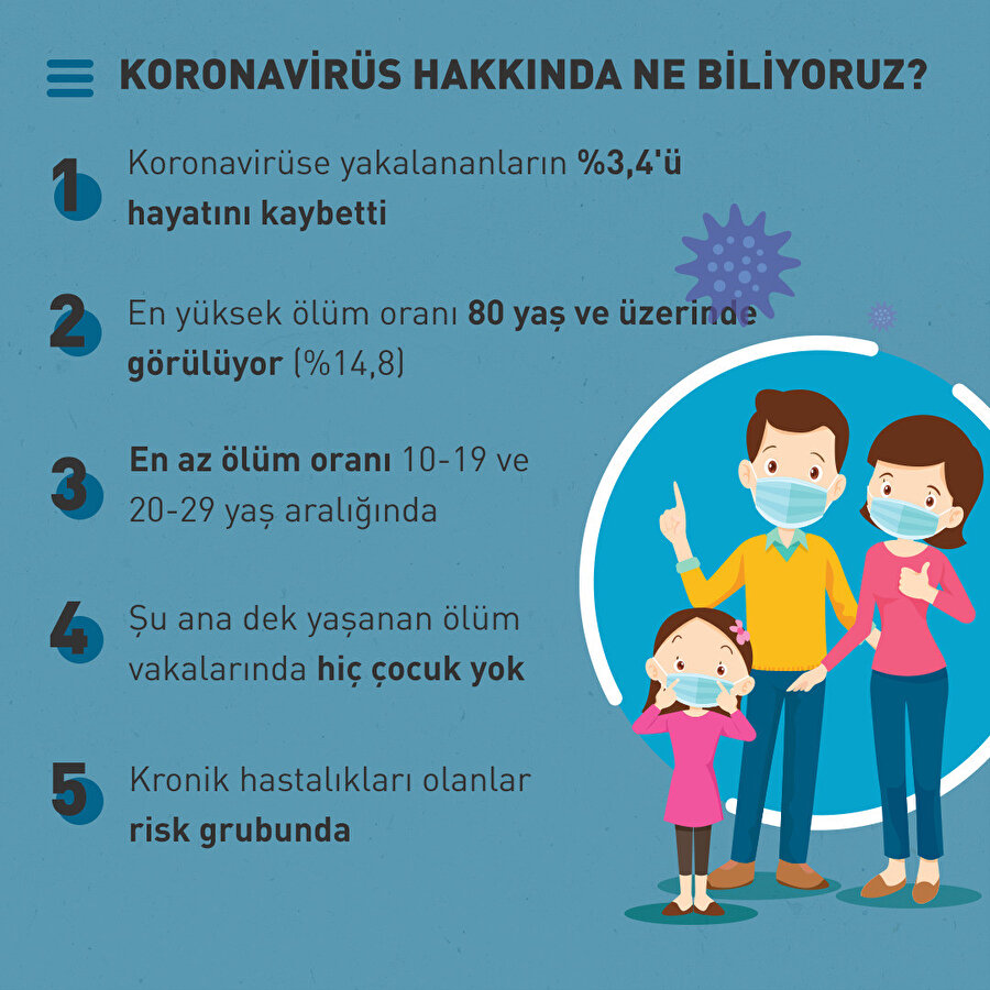 Koronavirüs hakkında bunları biliyor muyduk? 🤔