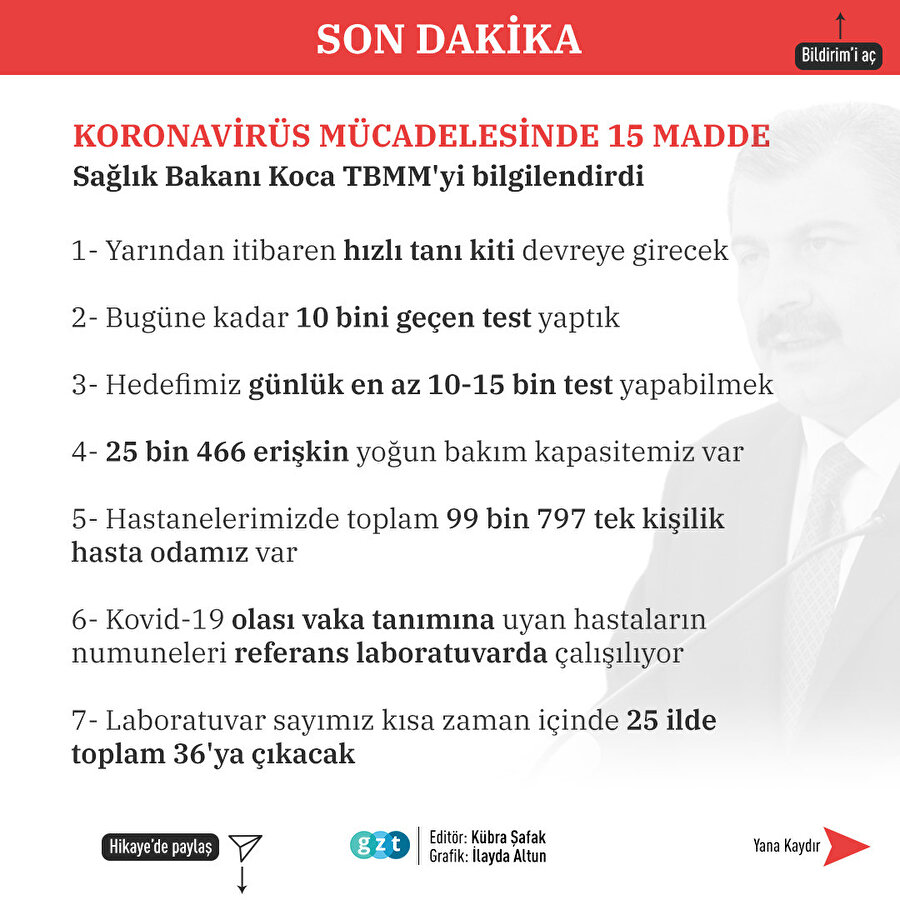 Koronavirüsle mücadelede 15 madde