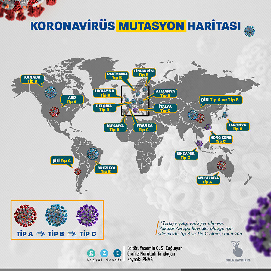 Covid-19'un mutasyon haritası yayınlandı