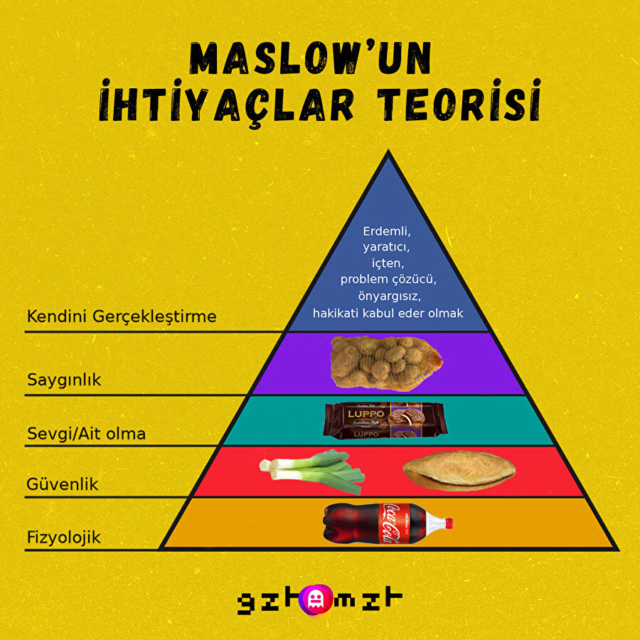 ​
Maslow kusura bakma kardeş senin teori şu an bu halde

​
