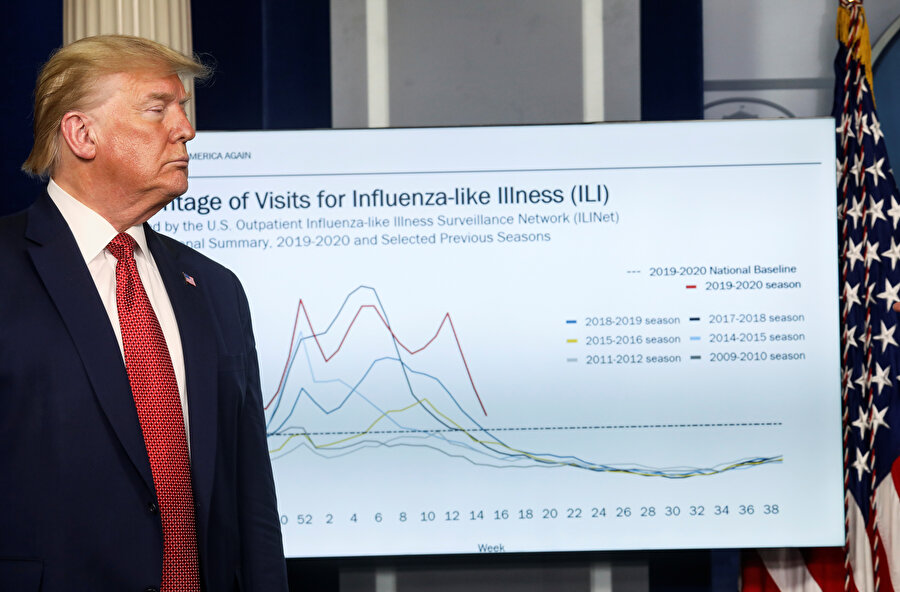 ABD Başkanı Donald Trump basın mensuplarına grafik üzerinden açıklama yaparken görünüyor.