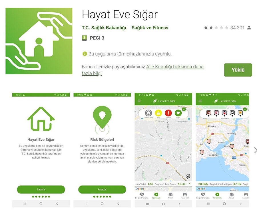 Hayat Eve Sığar mobil uygulaması Google Play istatistiklerine göre şu anda 1 milyondan fazla indirilmiş durumda. 