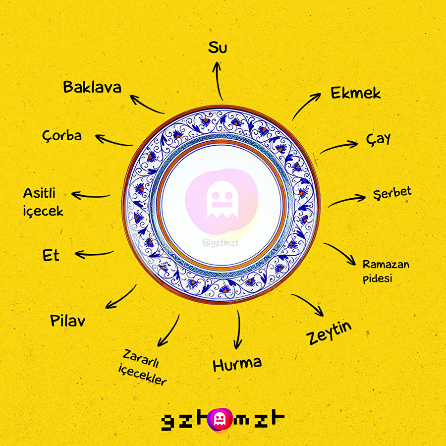 ​Ramazanda iftarı hangisiyle açıyorsun?