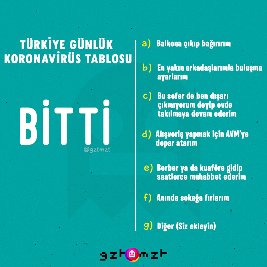​Fahrettin Koca ekrana çıktı ve dedi ki: ''Koronavirüs an itibariyle bitmiştir'' o an sen ne yaparsın?