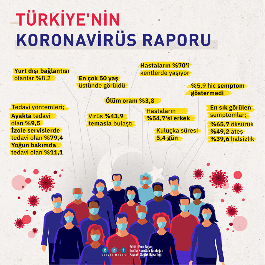 Türkiye'nin koronavirüs raporu
