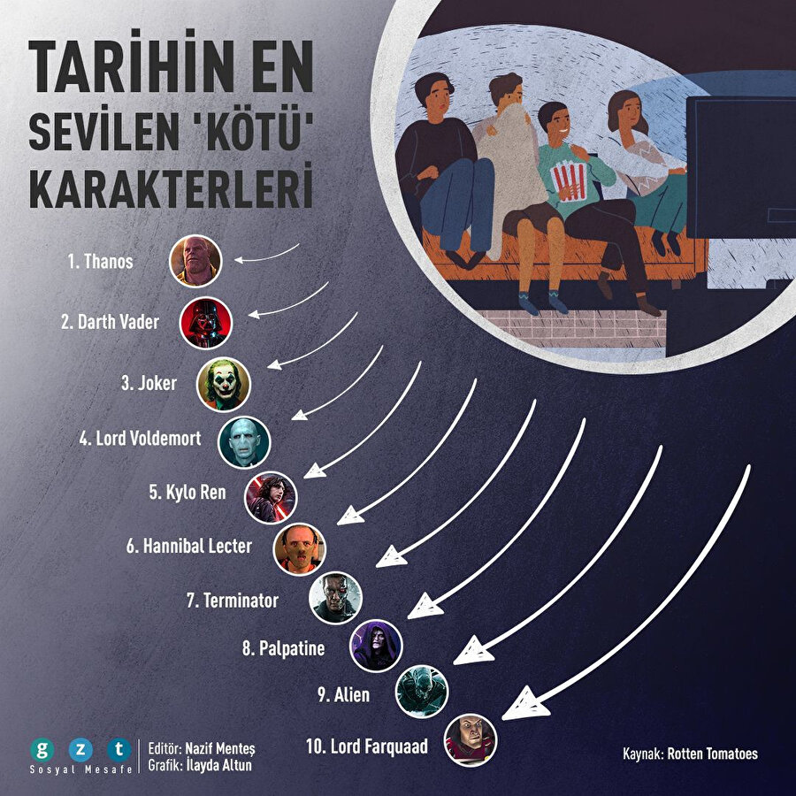 Bazen kötüler de sevilir 😈