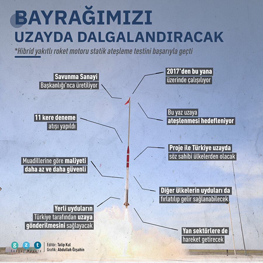 Bayrağımızı uzayda dalgalandıracak: Roket motoru testi başarıyla geçti