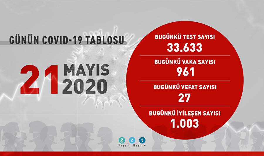 Son 24 saatte 1003 hasta daha iyileşti