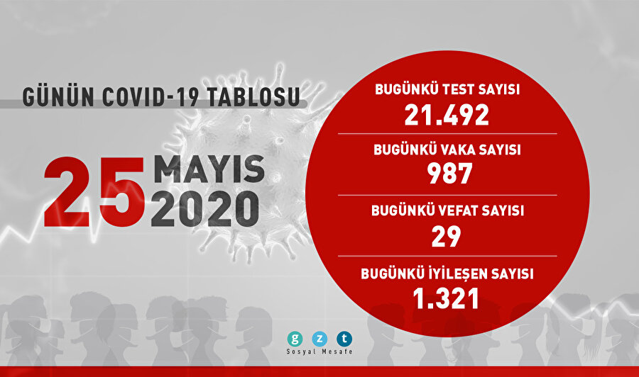 İyileşen hasta sayısı 1321 kişi daha arttı