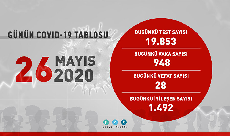 İyileşen hasta sayısında ciddi bir artış yaşandı