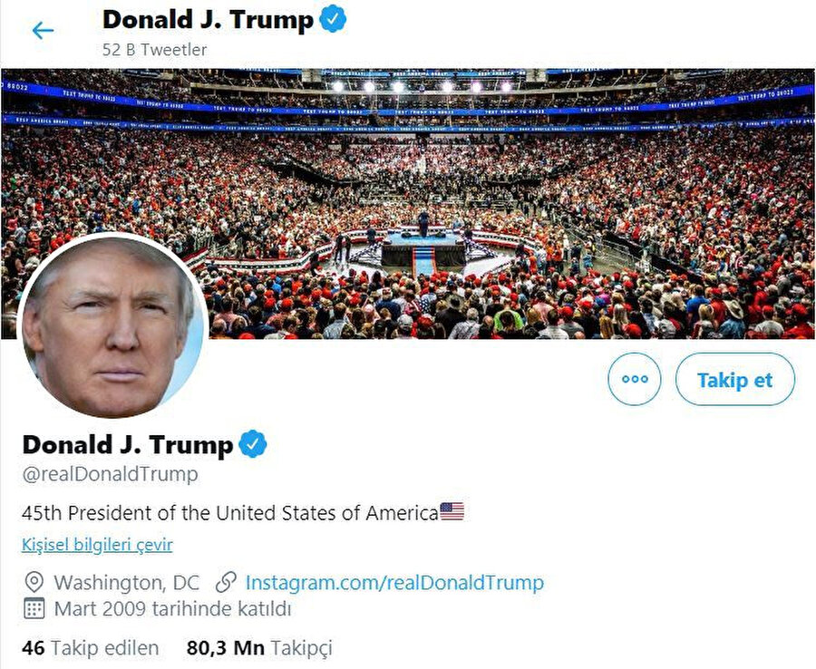 Donald Trump'ın şu anda Twitter'da 80 milyonu aşkın takipçisi var. 