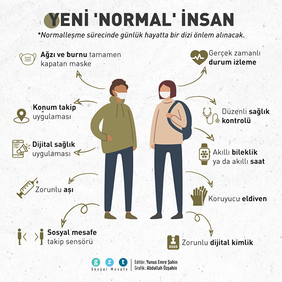 Yeni 'normal' insan