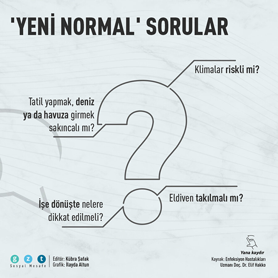 'Yeni normal' sorular