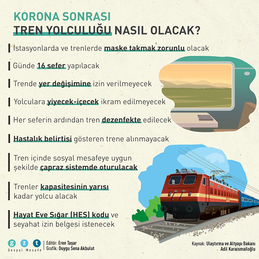 Korona sonrası tren yolculuğu nasıl olacak?