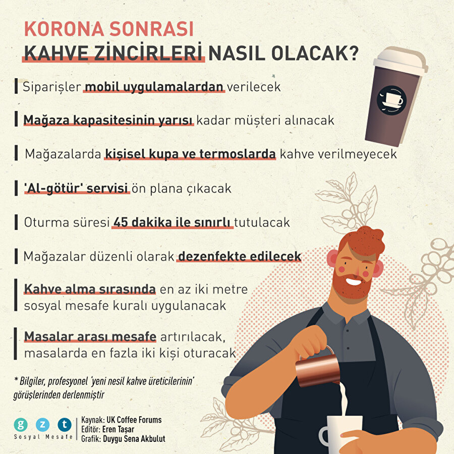 Korona sonrası kahve zincirleri nasıl olacak?