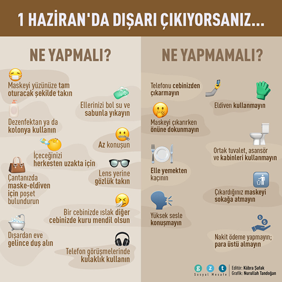 🧐1 Haziran'dan sonra dışarı çıkıyorsanız dikkat❗
