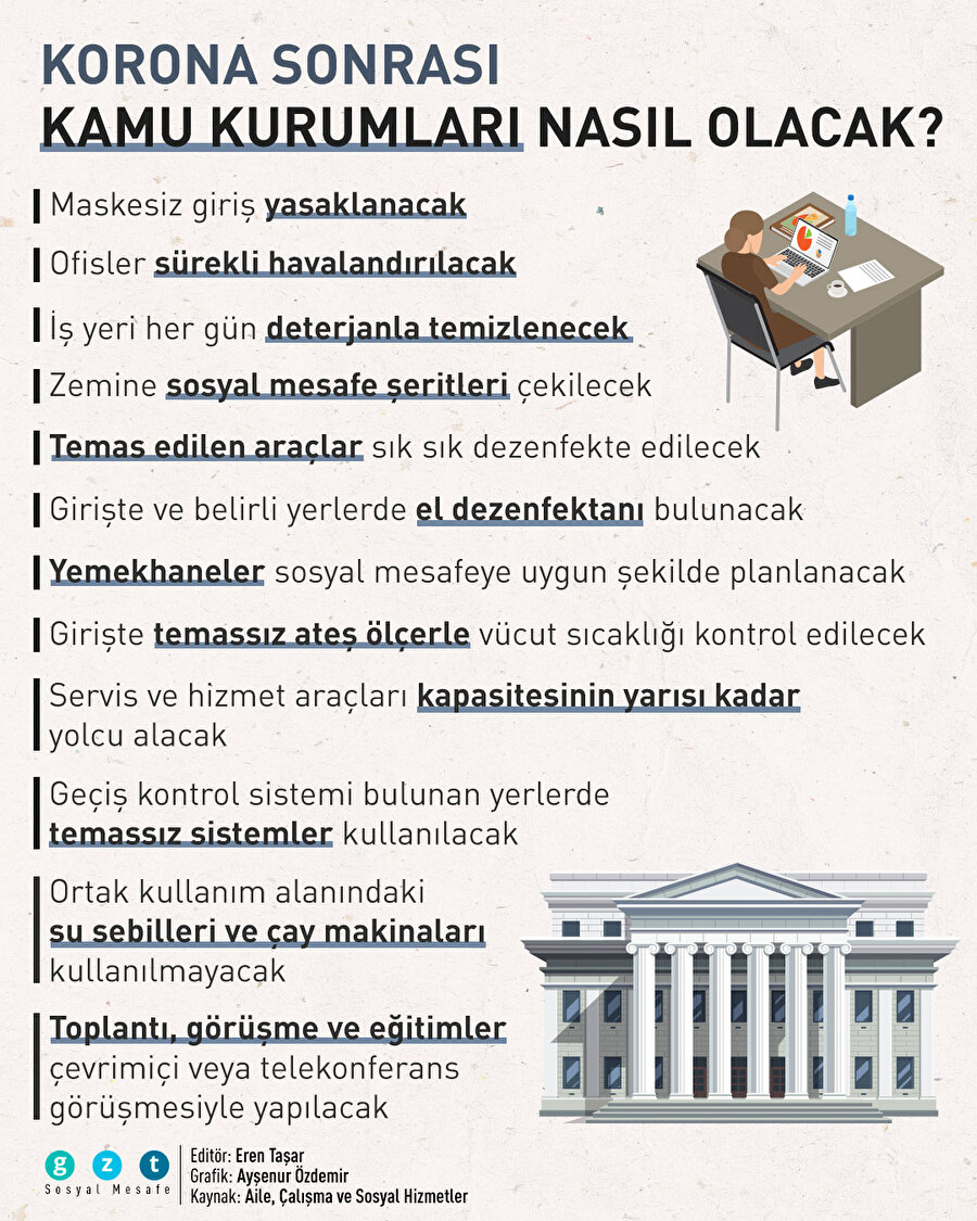Korona sonrası kamu kurumları nasıl olacak?