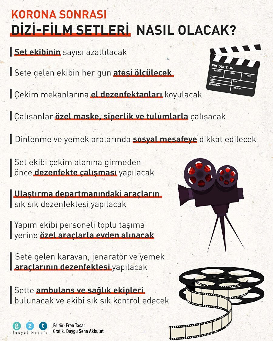 Korona sonrası dizi-film setleri nasıl olacak?