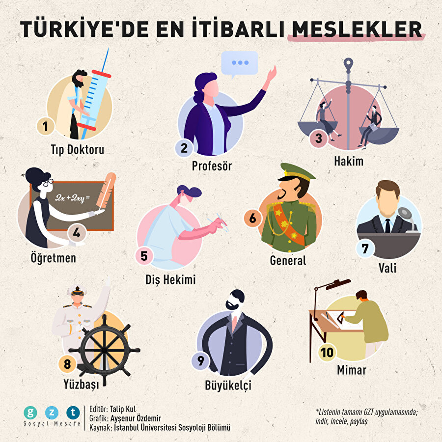turkiye de en itibarli meslekler hangileri