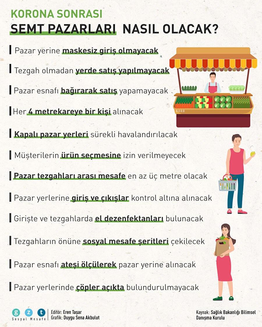 Korona sonrası hayat nasıl değişecek?