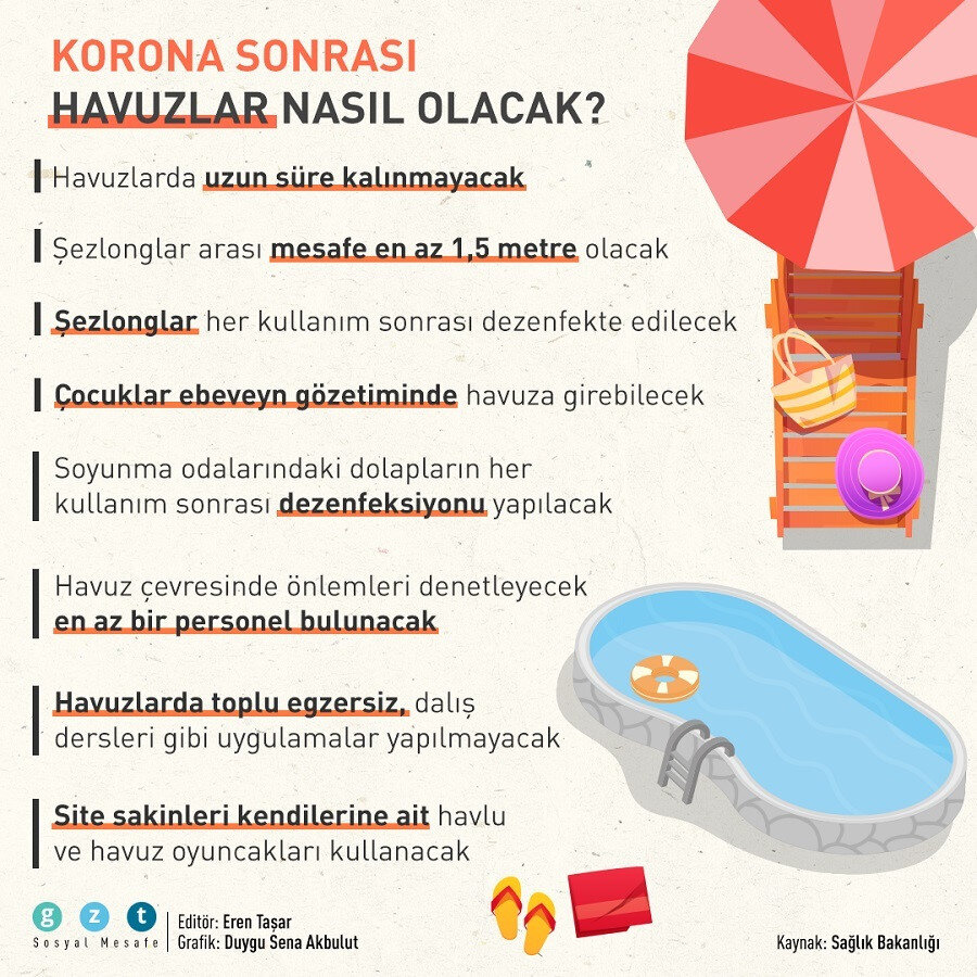 Korona sonrası site havuzları nasıl olacak?