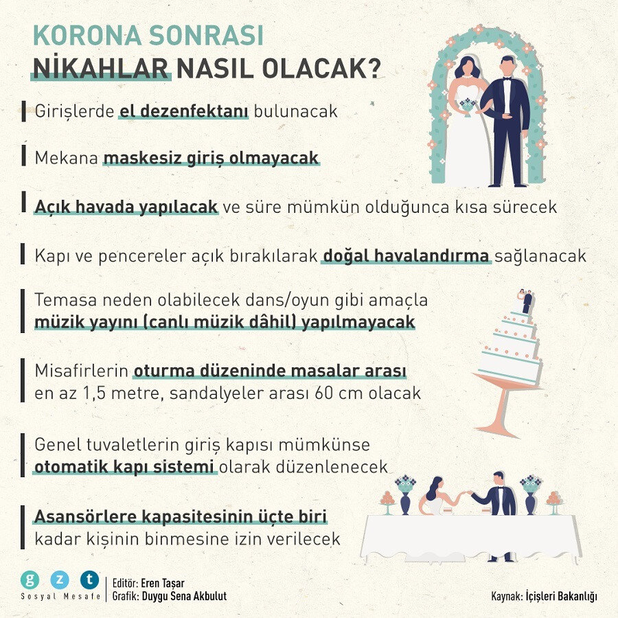 Korona sonrası nikahlar nasıl olacak?