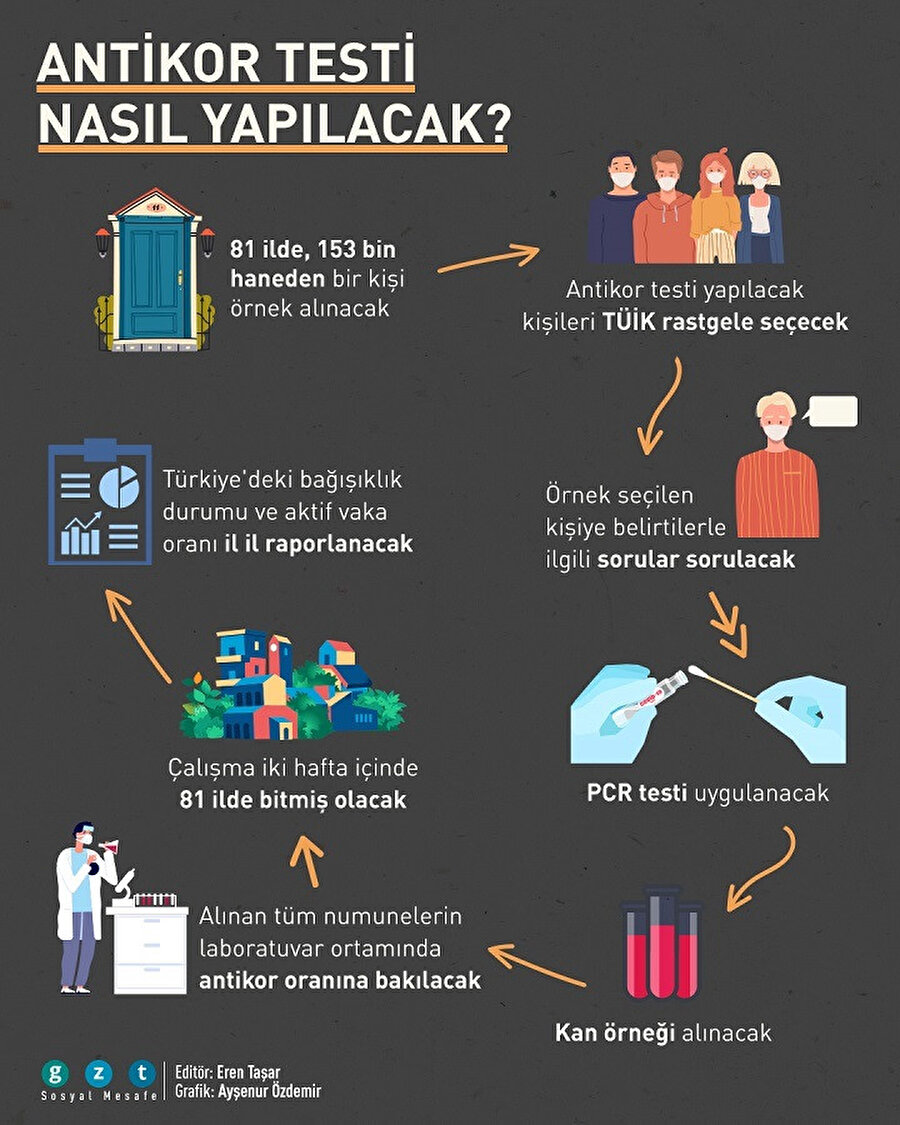 Antikor testi nasıl yapılacak?