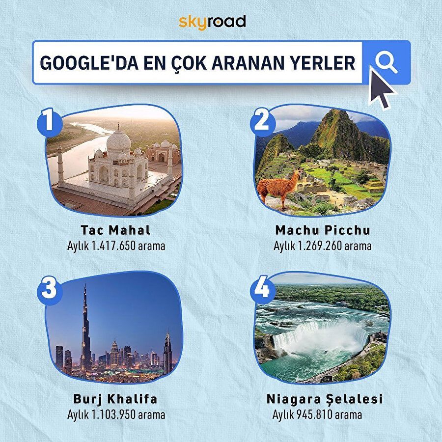 Google’da en son ‘nereyi’ aradın? 🔍👀⠀