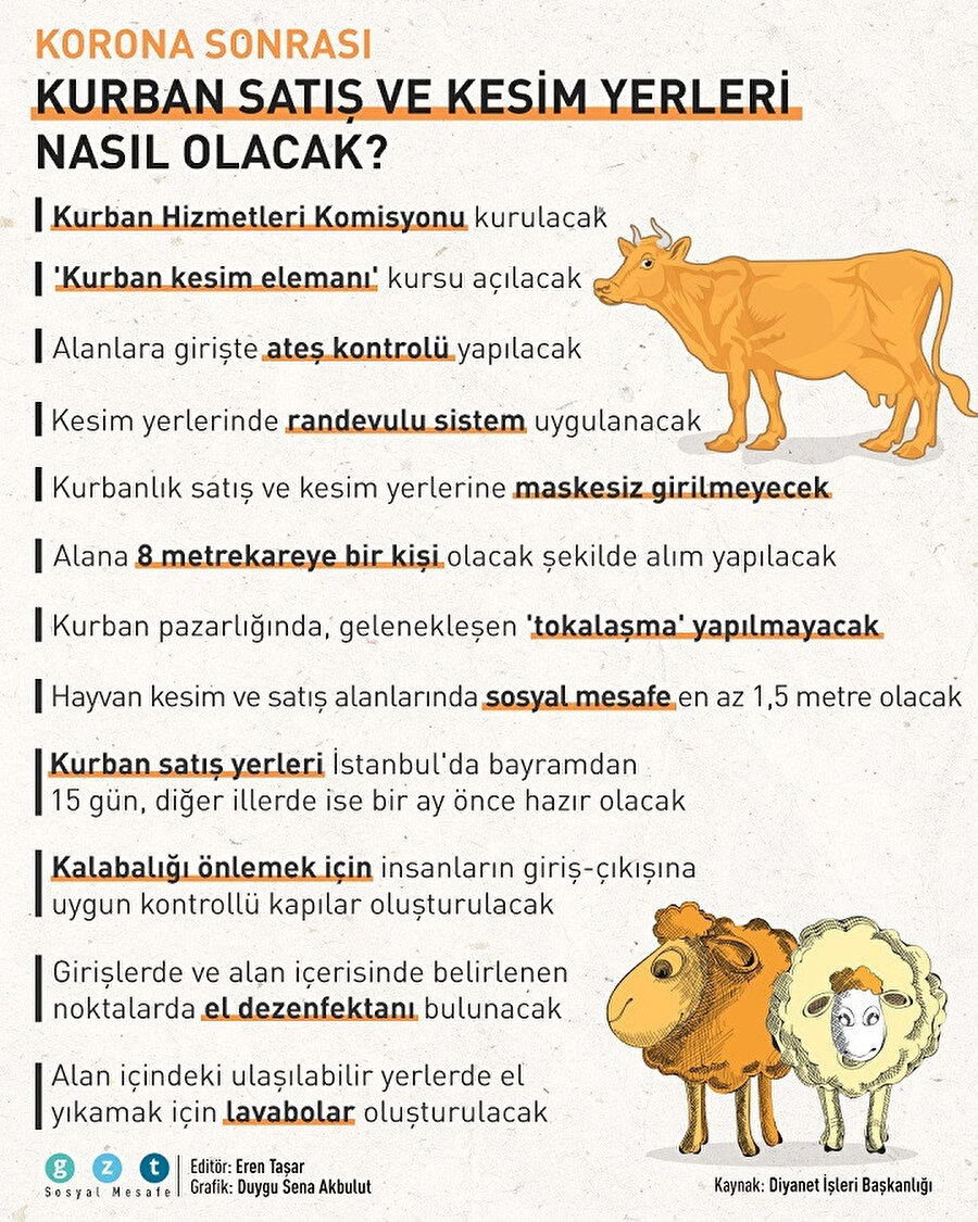 Korona sonrası kurban satış ve kesim yerleri nasıl olacak?