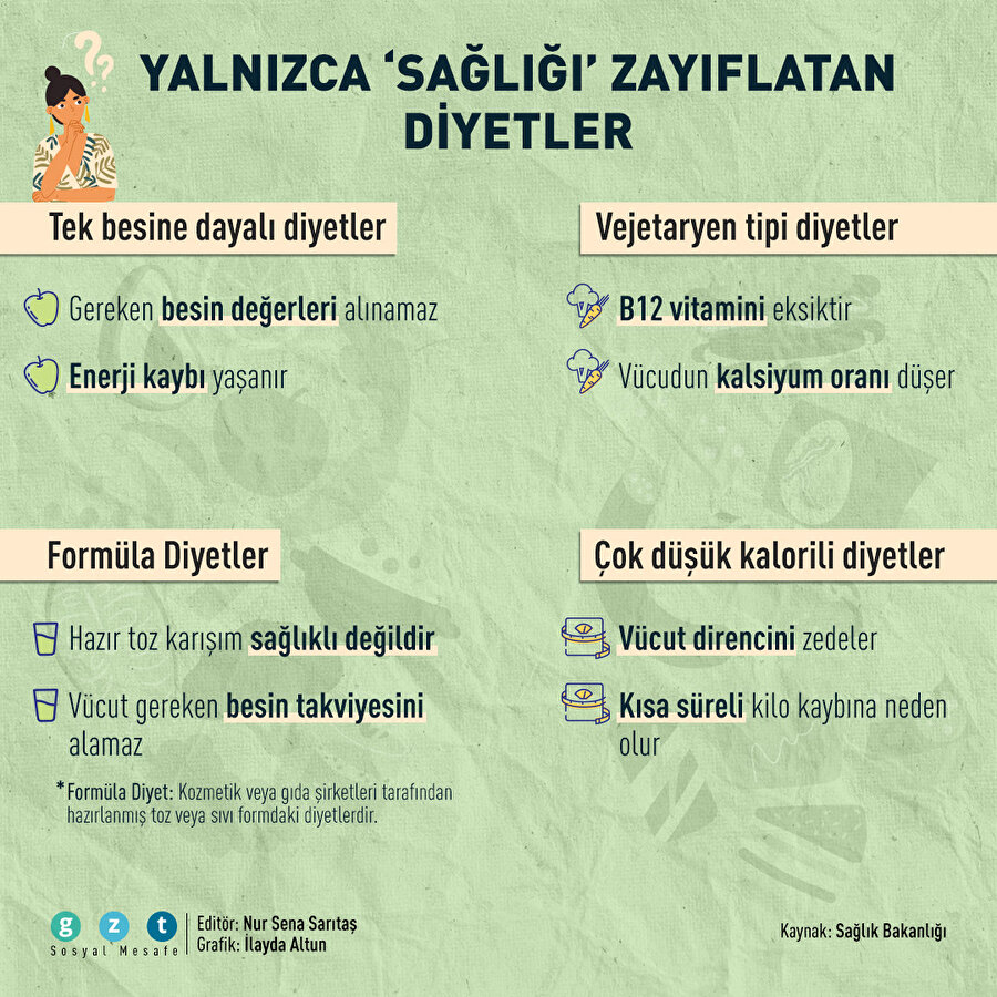 Yalnızca 'sağlığı' zayıflatan diyetler