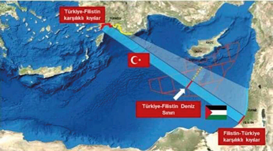Türkiye-Filistin karşılıklı kıyılar