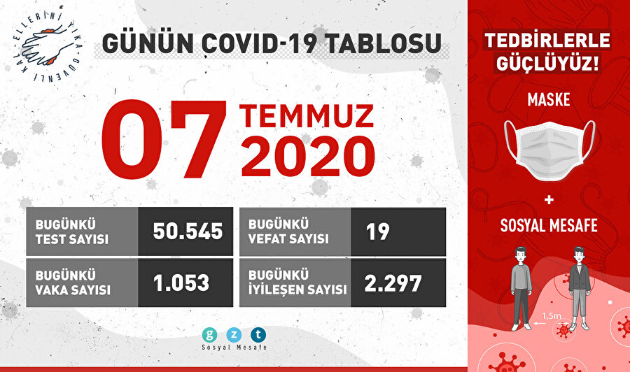 7 Temmuz koronavirüs tablosu