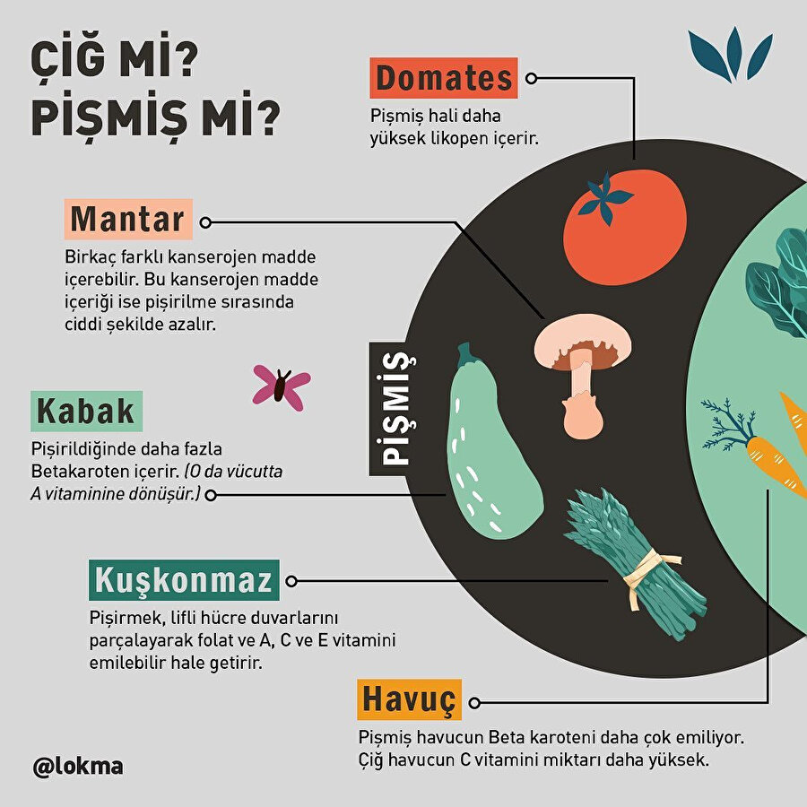 Çiğ mi? Pişmiş mi?