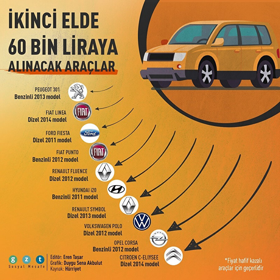 İkinci elde 60 bin liraya alınacak araçlar