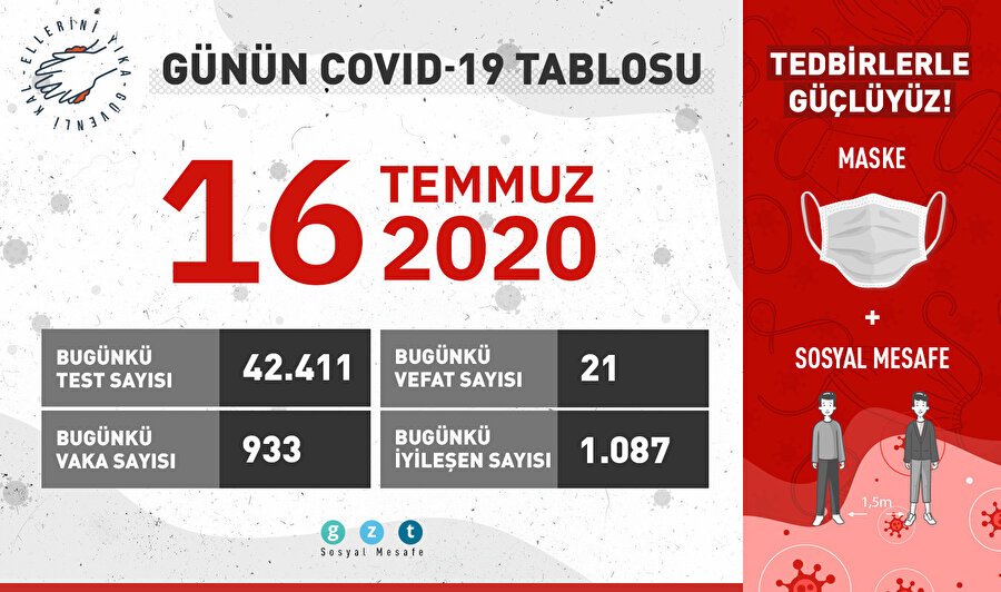 Günlük vaka tablosu