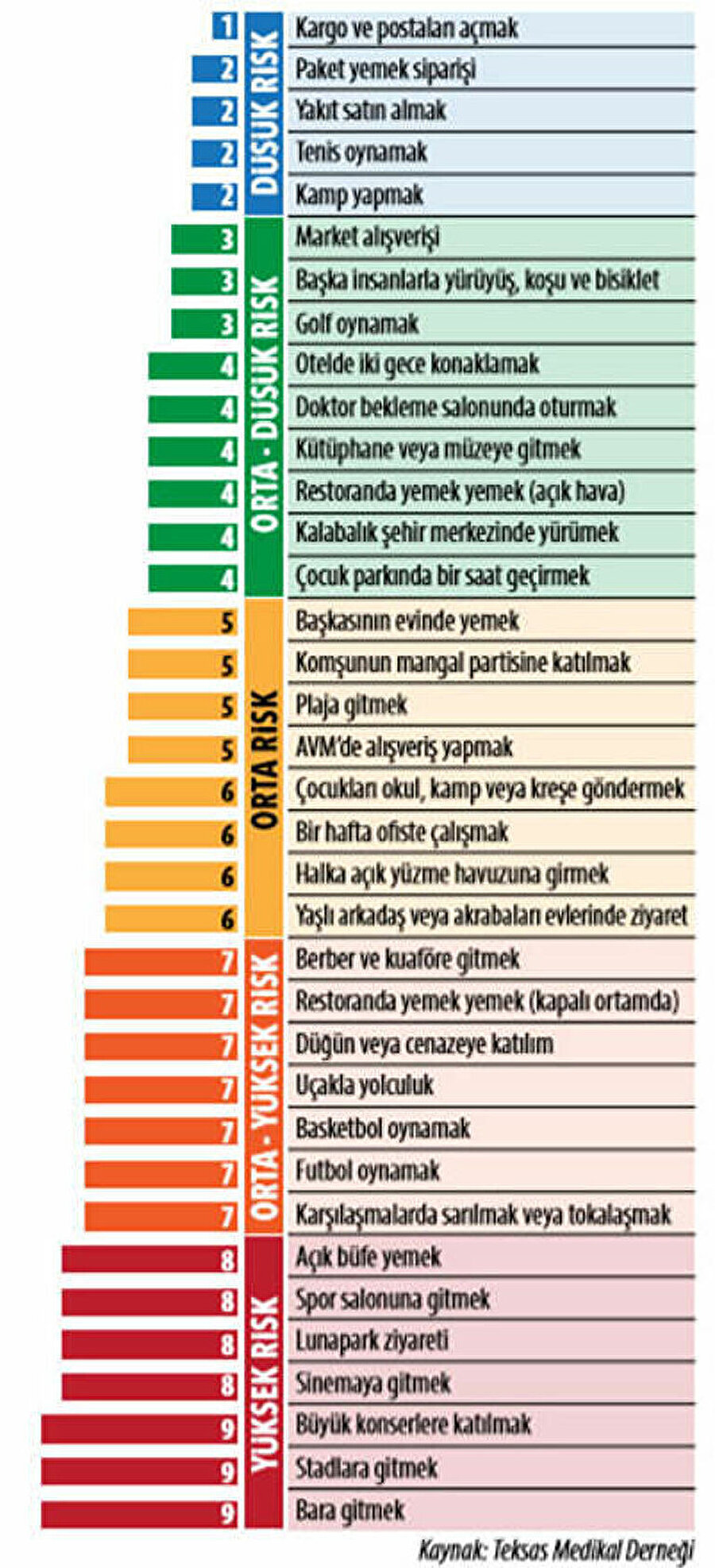 Koronavirüs riskmetren