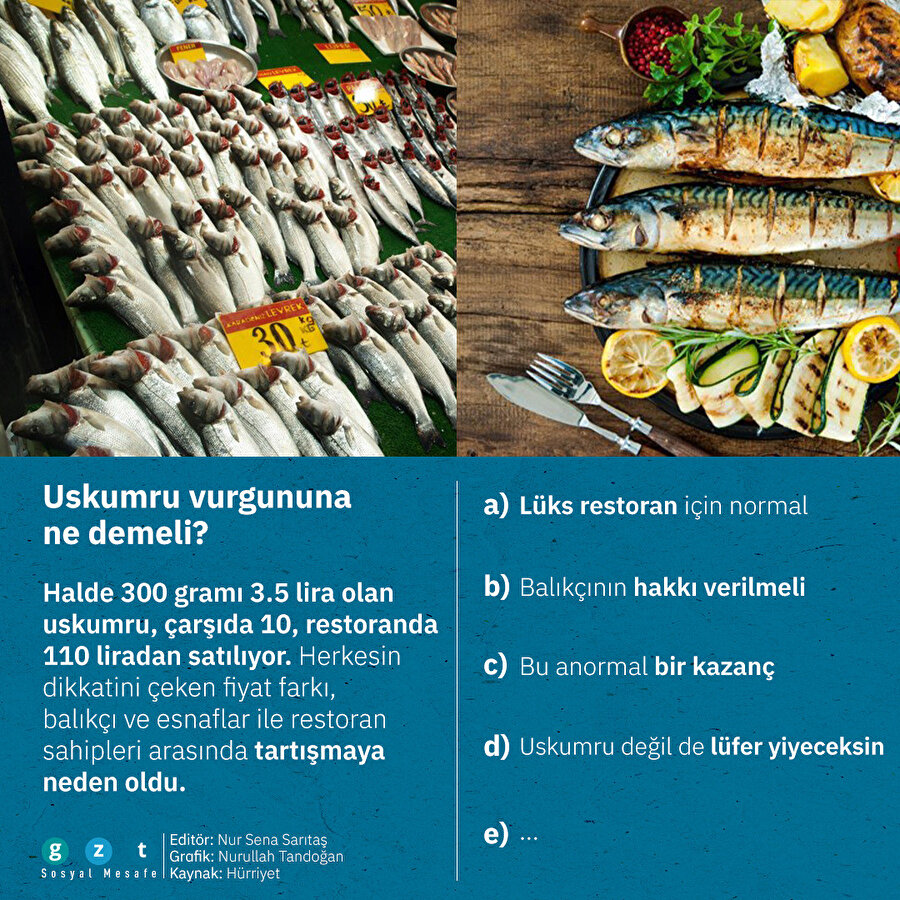 Halde 3.5, restoranda 110 lira!