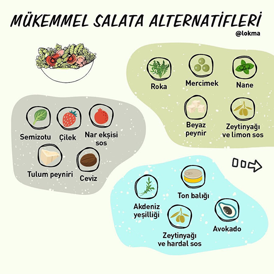 Mükemmel salata alternatifleri 🥗