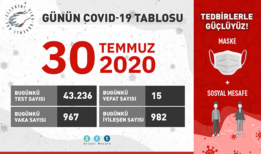 30 Temmuz COVID-19 tablosu