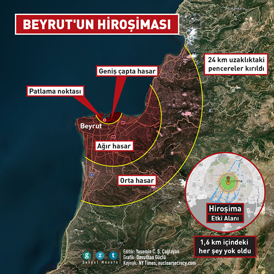 Beyrut patlaması: Hiroşima'nın 5'te biri