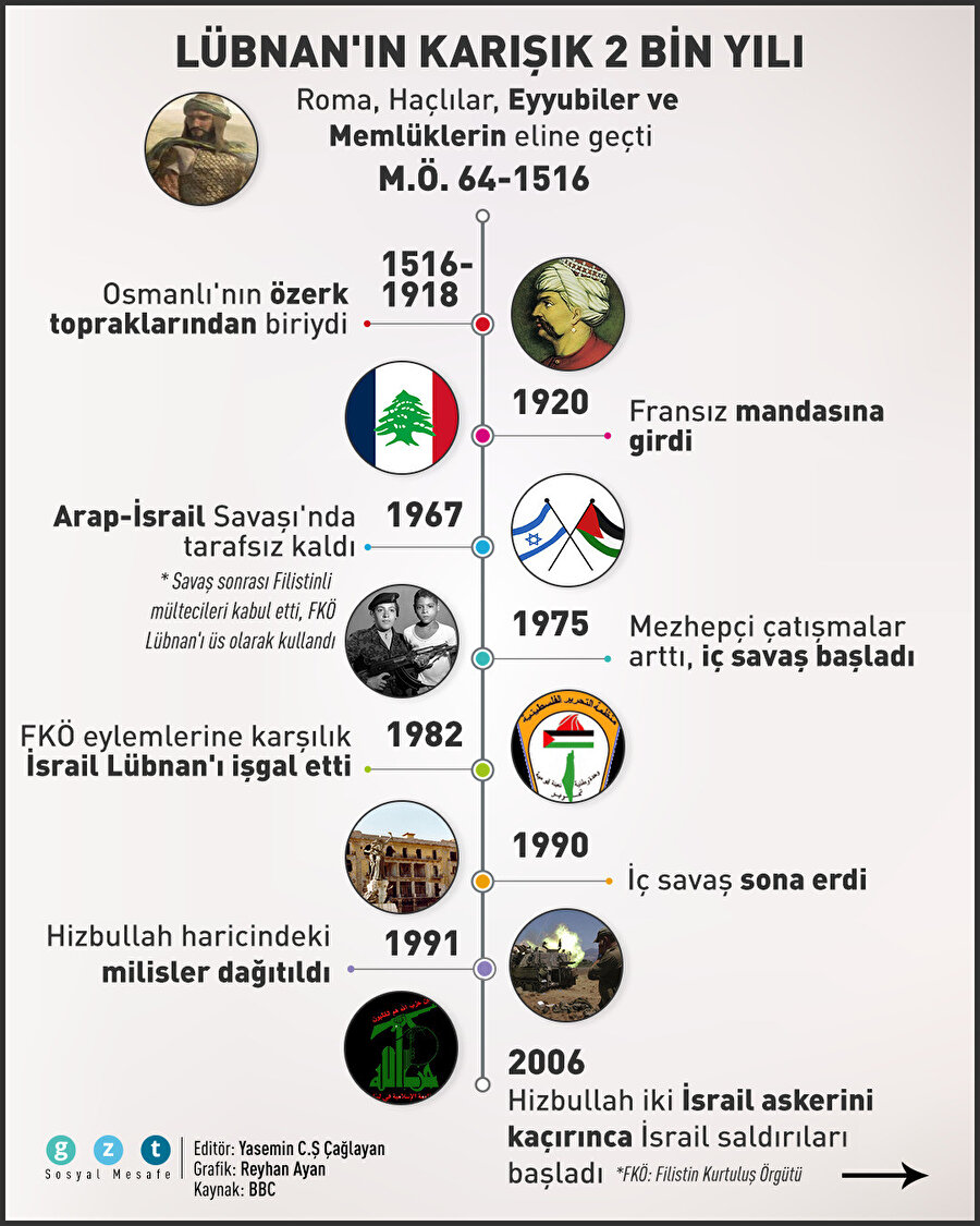 Lübnan'ın 'karışık' 2 bin yılı