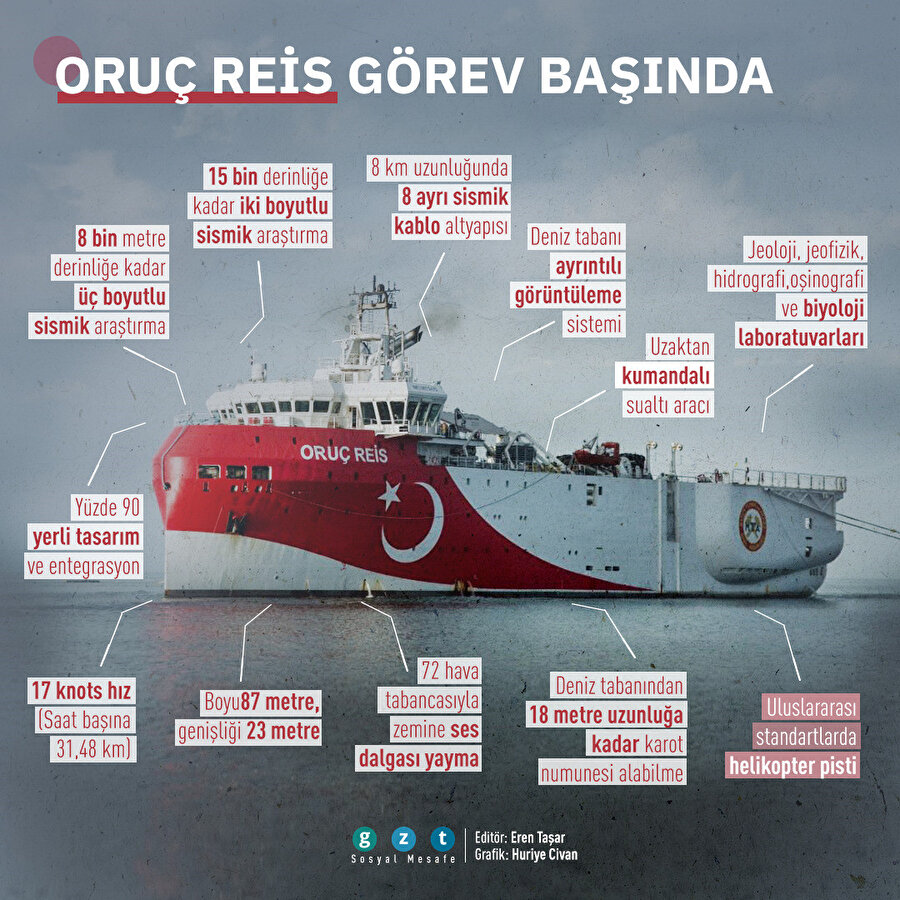 'Oruç Reis' göreve hazır