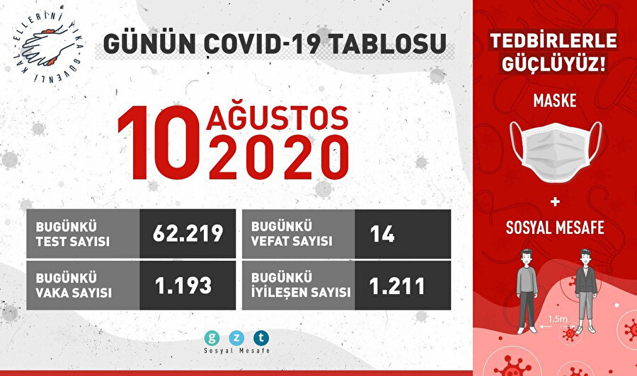 10 Ağustos COVID19 verileri