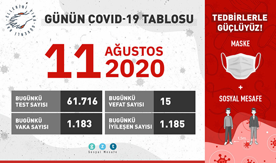 11 Ağustos koronavirüs tablosu